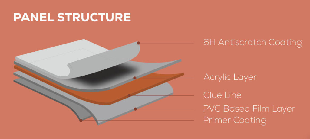 Glica-Acrylux-Acrylic Panel Structure